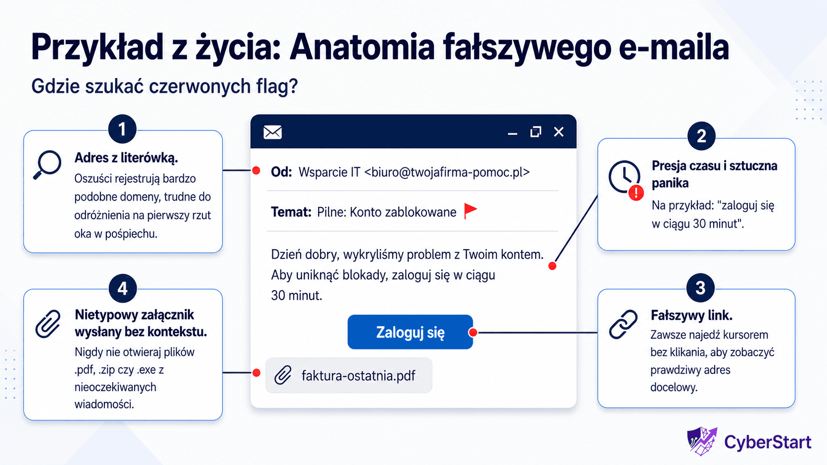 Przykład pytania quizowego z prezentacji